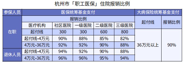 醫(yī)?？床∧軋?bào)銷90%，還買什么保險(xiǎn)？