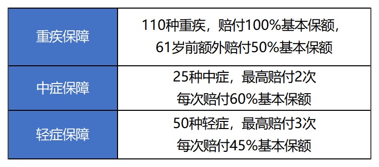 超級瑪麗2020Max重疾險測評