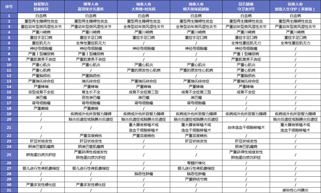 給孩子買重疾險(xiǎn)太糾結(jié)？這3個(gè)問題先弄清！