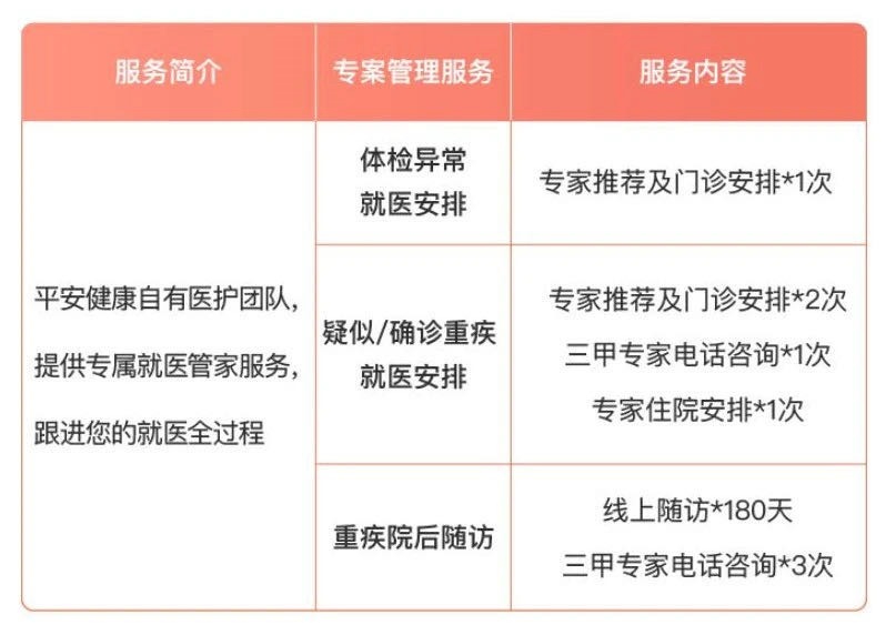 誰說醫(yī)療險(xiǎn)續(xù)保難？這款保20年的產(chǎn)品，足夠顛覆市場！