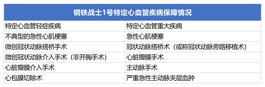 三峽鋼鐵戰(zhàn)士1號(hào)重疾險(xiǎn)測(cè)評(píng)