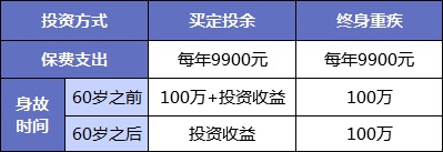 同樣的保障為什么我買的壽險貴了10倍？