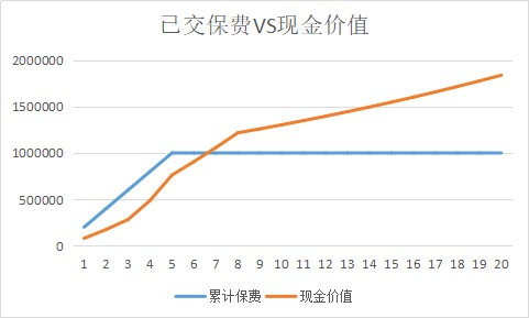 同樣的保障為什么我買的壽險貴了10倍？