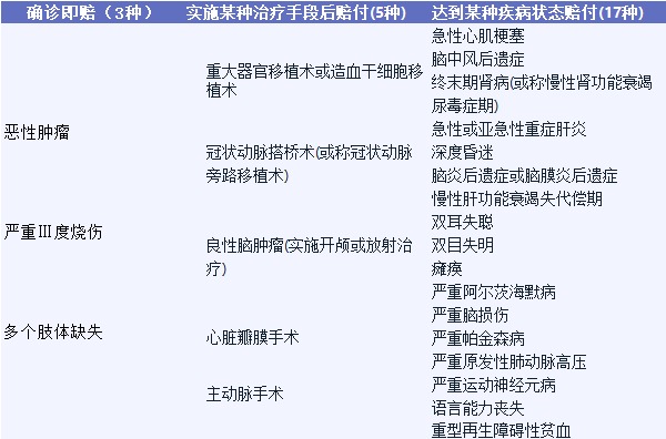 影響重疾險理賠的幾個細節(jié)，你都知道嗎？