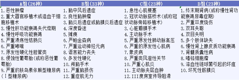 影響重疾險理賠的幾個細節(jié)，你都知道嗎？