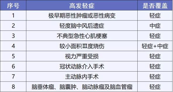 康惠保2.0重疾險(xiǎn)測(cè)評(píng)