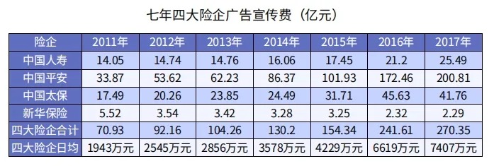 為什么別人買(mǎi)保險(xiǎn)只花5000多，你卻要上萬(wàn)？