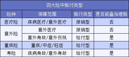 買了5份保險(xiǎn)結(jié)果只賠1份？不懂這一點(diǎn)要花冤枉錢！