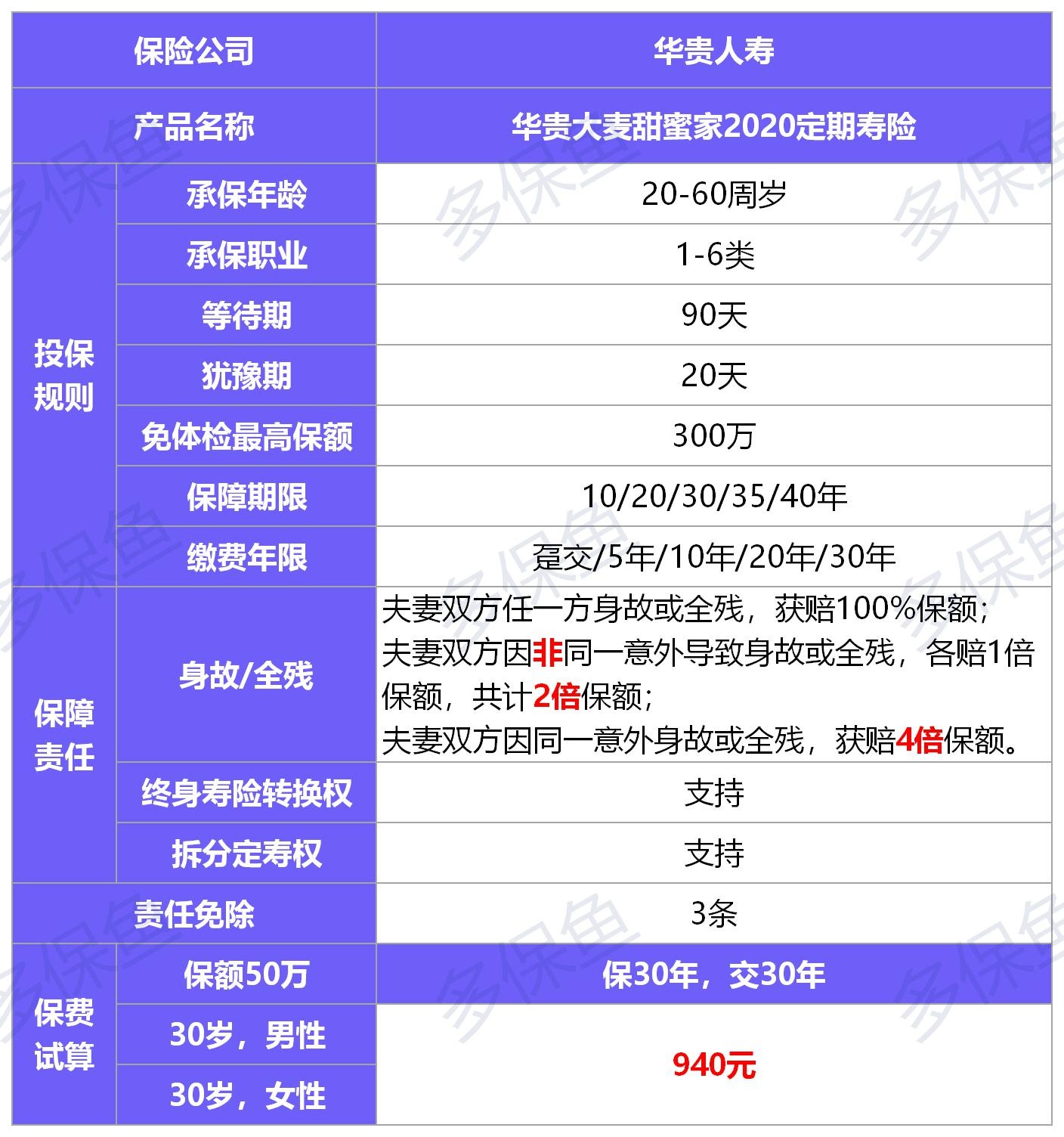 華貴大麥甜蜜家2020壽險測評