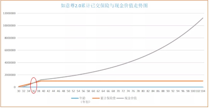 商業(yè)養(yǎng)老保險(xiǎn)，值得買嗎？