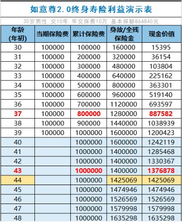 商業(yè)養(yǎng)老保險(xiǎn)，值得買嗎？