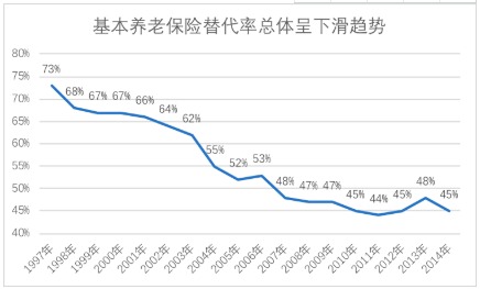 商業(yè)養(yǎng)老保險(xiǎn)，值得買嗎？