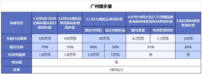 穗歲康和惠民保，咱到底買哪個？