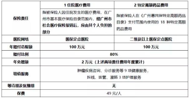 穗歲康和惠民保，咱到底買哪個？