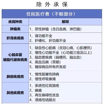 穗歲康和惠民保，咱到底買哪個？