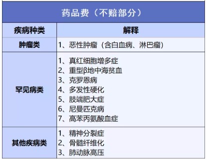 穗歲康和惠民保，咱到底買哪個？