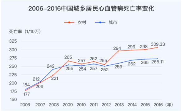 對(duì)心腦血管疾病友好的重疾險(xiǎn)有哪些？