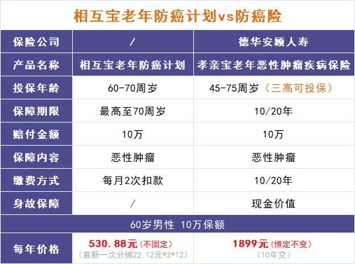 跌破1億人，相互寶還要保下去嗎？