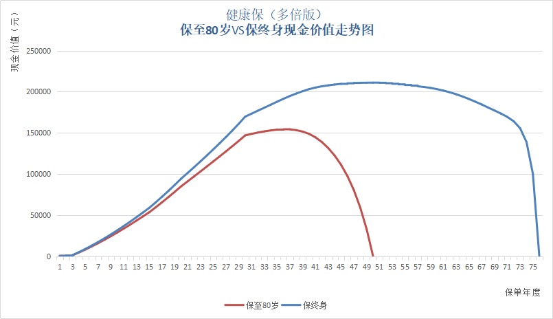 保單里的“這筆錢”，不知道你就虧大了！