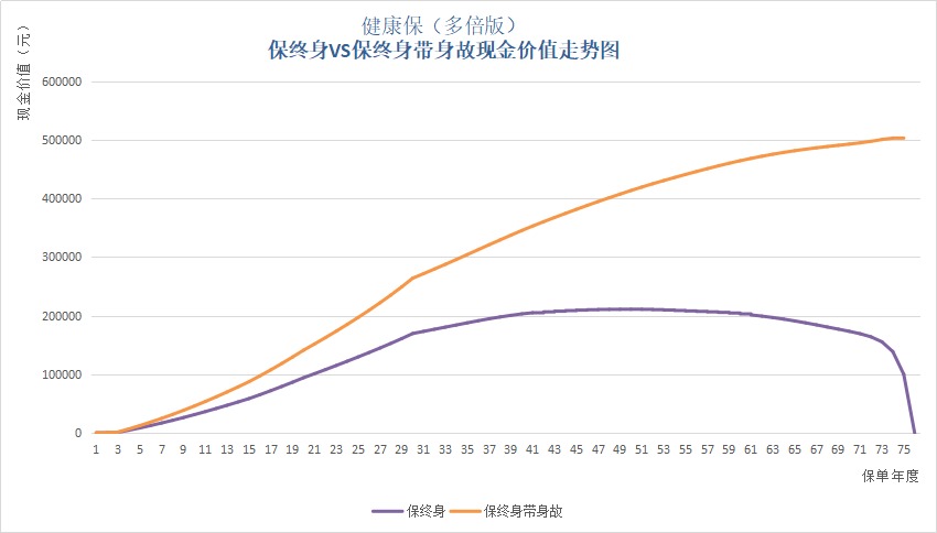 保單里的“這筆錢”，不知道你就虧大了！