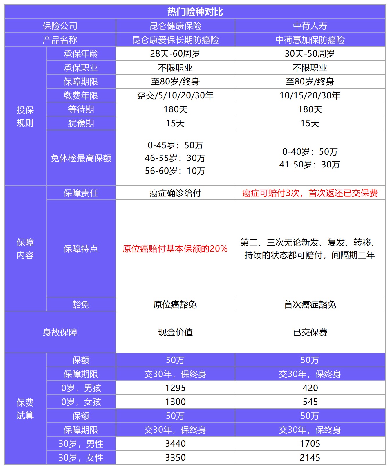 中荷惠加保防癌險(xiǎn)測(cè)評(píng)