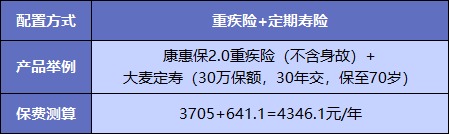  買重疾險不加身故，真的省錢了嗎？