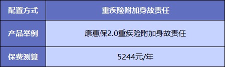  買重疾險不加身故，真的省錢了嗎？