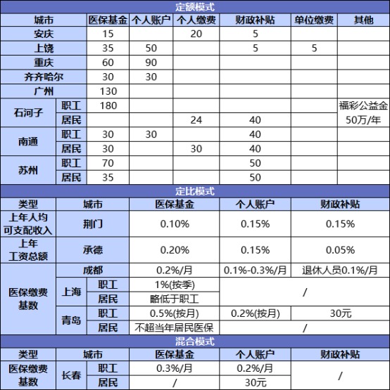 國(guó)家正在推行的社保第六險(xiǎn)：長(zhǎng)護(hù)險(xiǎn)，能做什么？