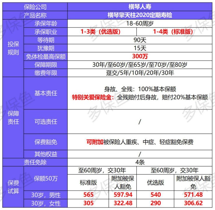 橫琴人壽擎天柱2020定期壽險(xiǎn)產(chǎn)品測(cè)評(píng)