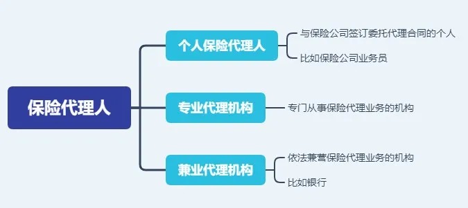 存款變保險？關(guān)于保險銷售你必須知道的真相！