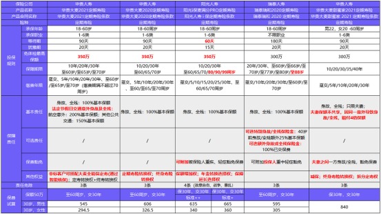 從新開始：1月壽險(xiǎn)榜單來(lái)了，最值得買的都在這！