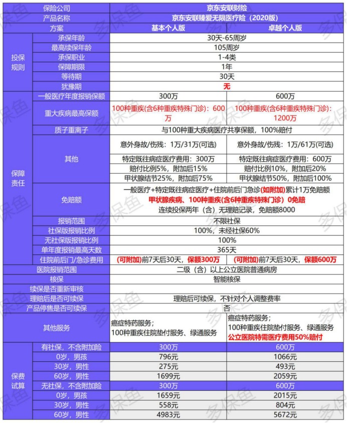 臻愛無限2020產(chǎn)品測評(píng)