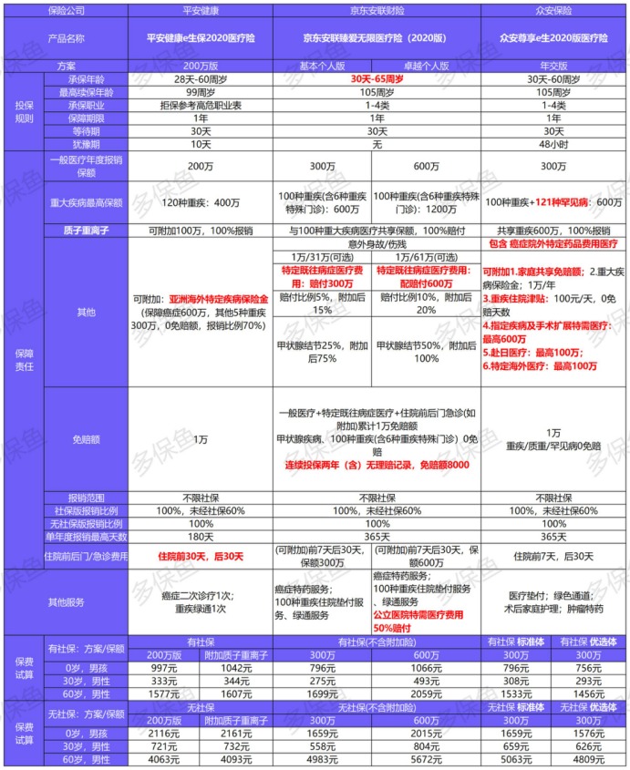 臻愛無限2020產(chǎn)品測評(píng)