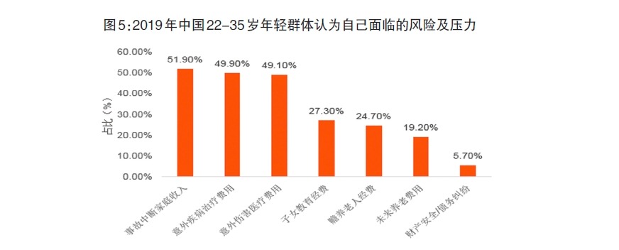 給孩子買(mǎi)保險(xiǎn)，需要注意什么？