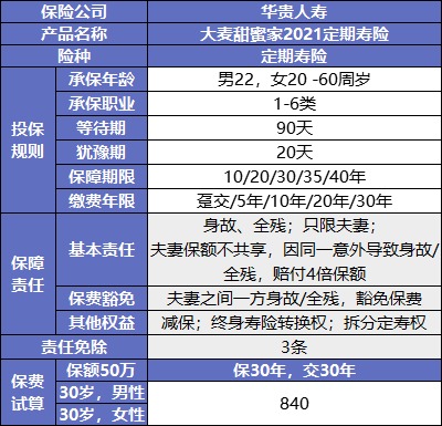 大麥甜蜜家2021產(chǎn)品測評