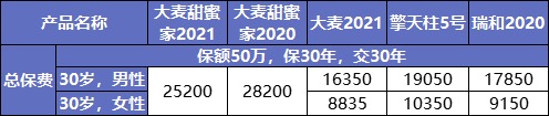 大麥甜蜜家2021產(chǎn)品測評