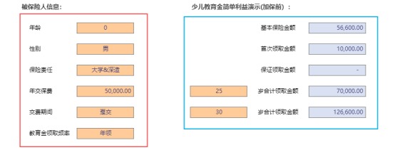 天天向上少兒年金產(chǎn)品測(cè)評(píng)