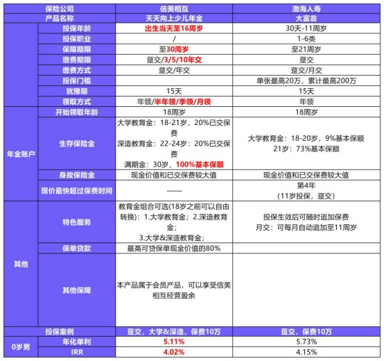 天天向上少兒年金產(chǎn)品測(cè)評(píng)