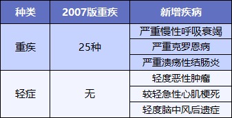 最后15天！快上這幾款好重疾險(xiǎn)的末班車