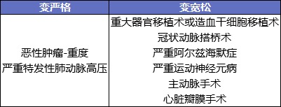 最后15天！快上這幾款好重疾險(xiǎn)的末班車