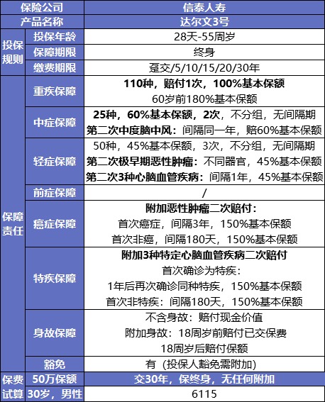 最后15天！快上這幾款好重疾險(xiǎn)的末班車