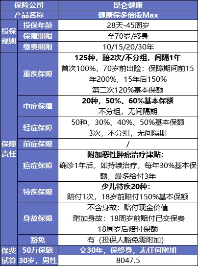 最后15天！快上這幾款好重疾險(xiǎn)的末班車