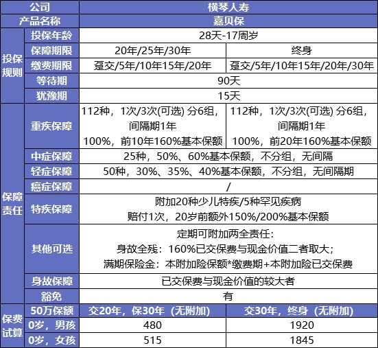 最后15天！快上這幾款好重疾險(xiǎn)的末班車