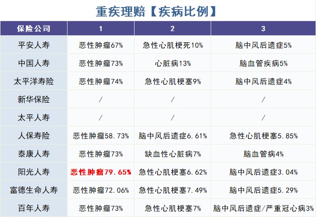 重疾險(xiǎn)怎么買？理賠數(shù)據(jù)告訴你！