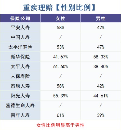 重疾險(xiǎn)怎么買？理賠數(shù)據(jù)告訴你！