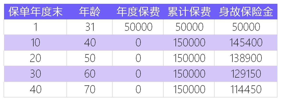 中韓人壽耀享年金產品測評