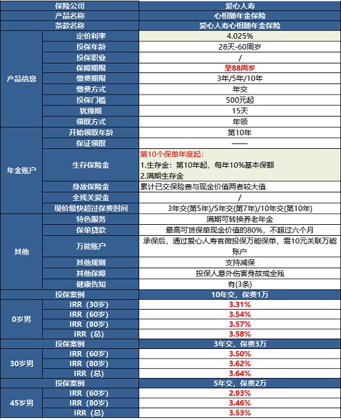 愛心人壽心相隨年金保險(xiǎn)測(cè)評(píng)