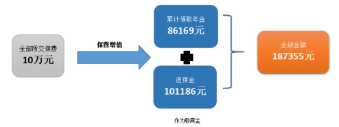 愛心人壽心相隨年金保險(xiǎn)測(cè)評(píng)