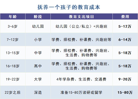 給孩子買教育金保險(xiǎn)，真的有必要嗎？