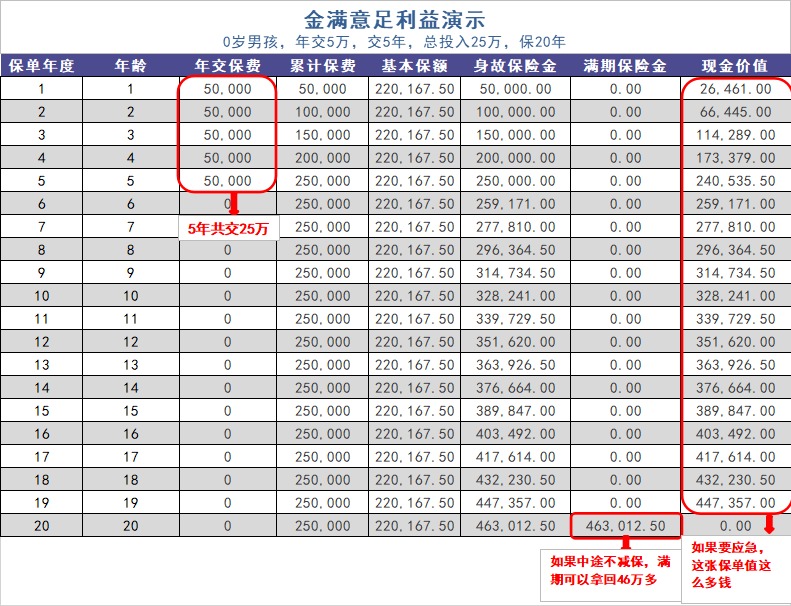 給孩子買教育金保險(xiǎn)，真的有必要嗎？